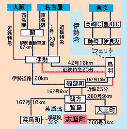 �A�N�Z�X���@